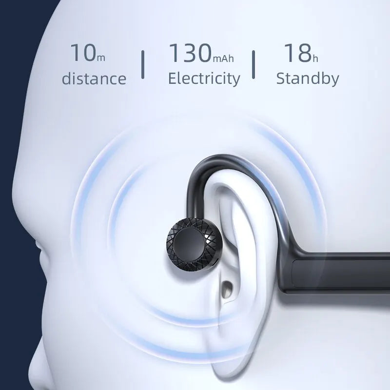 Fones de Ouvido Bluetooth Sem Fio Condução Óssea